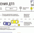 ГИБДД проводит мероприятие «Европротокол» - Сланцевский район
