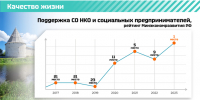Ленинградская область — регион социальных инициатив - Газета Знамя труда