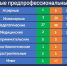 В Ленинградской области число предпрофессиональных классов удвоится - Газета Знамя труда