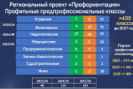 В Ленинградской области число предпрофессиональных классов удвоится